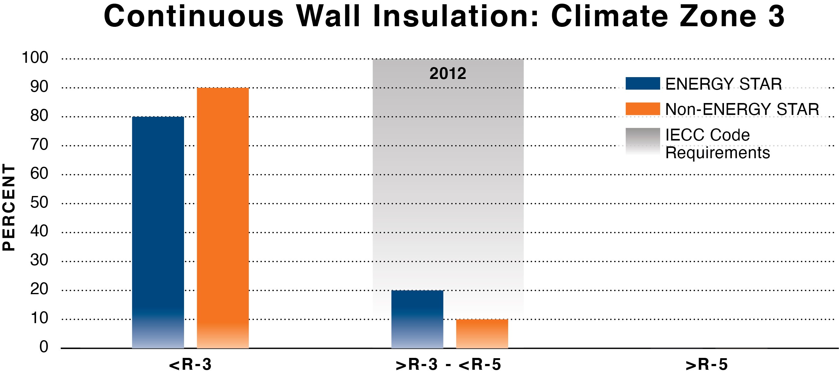 2_ContinuousWallInsulation