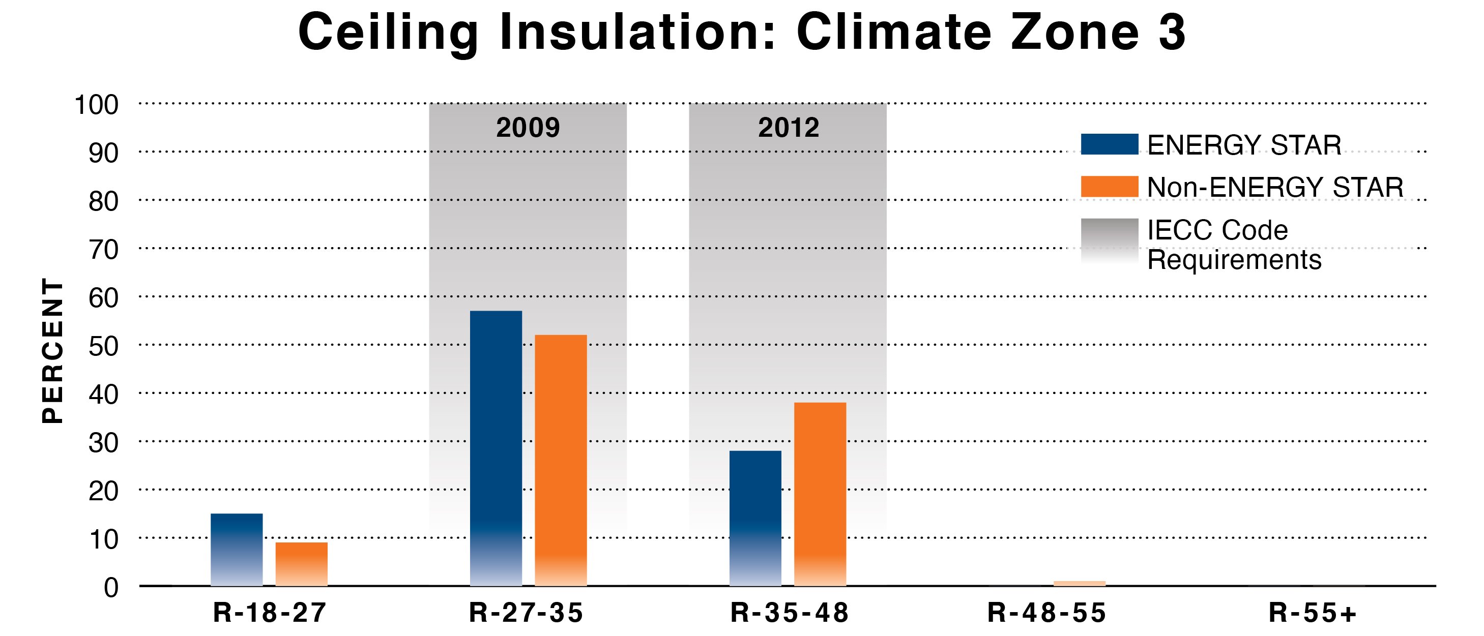 3_CeilingInsulation