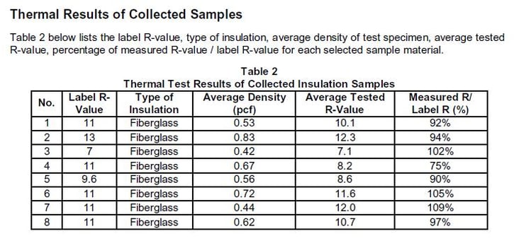 Aged Insulation Study Findings.jpg