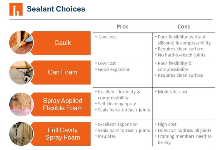 Air Sealing Options.jpg