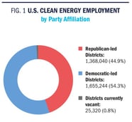 Clean Energy Jobs