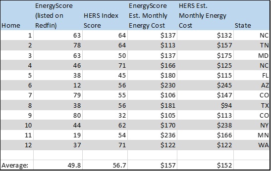 Energy Score Estimates