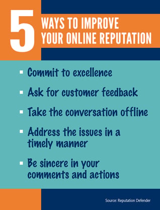 Managing Your Online Reputation