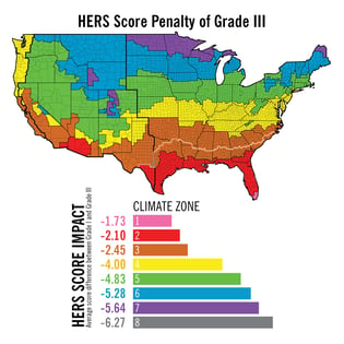 HERS score impact of insulation installation