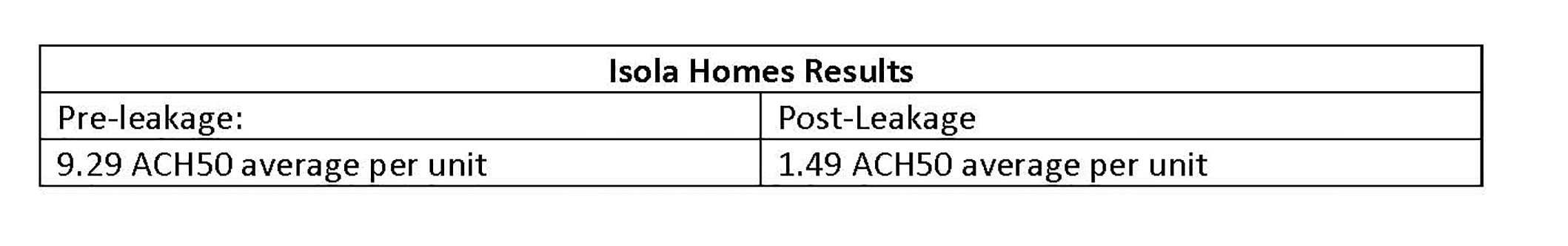 Isola Homes Results resize