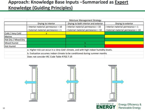 Moisture Management Strategy.jpg