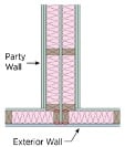 Multifamily party wall