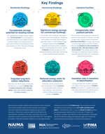 NAIMA 1627 - Insulation Industry Report Infographic-final-2