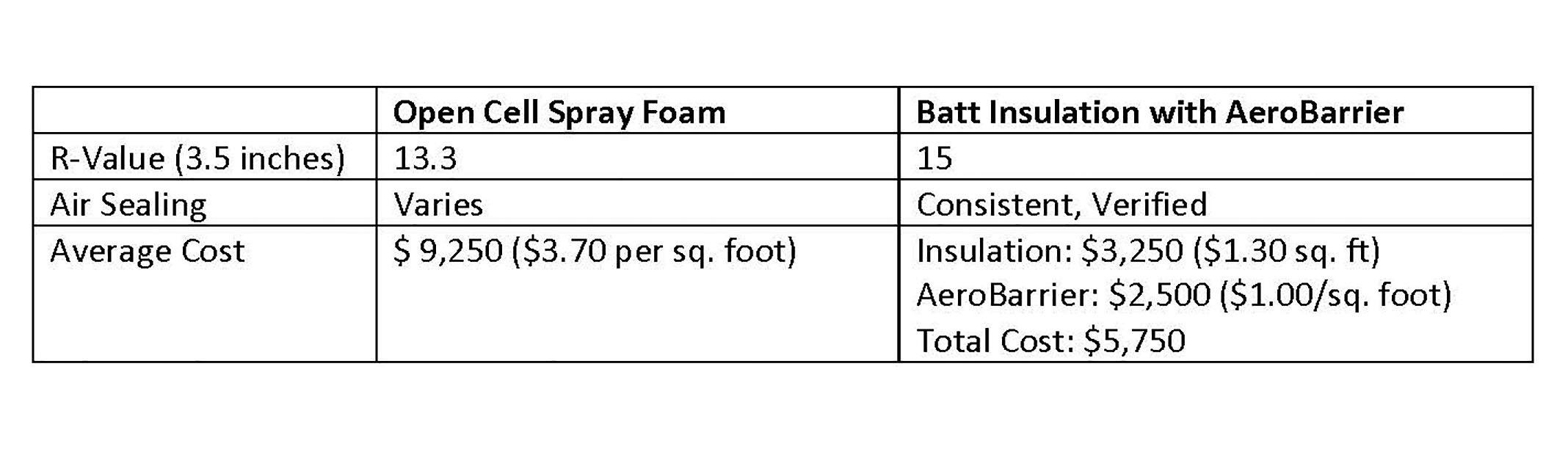 Open Cell Spray Foam resized