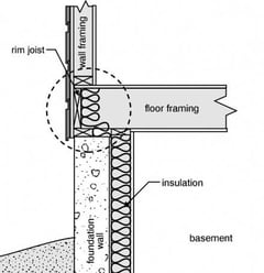 Rim-joist-440x455.jpg