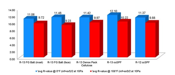 Thermal Metric Report - Chart 2.jpg