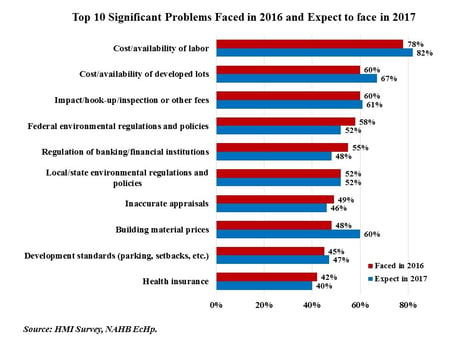 Top 10 Significant Problems Faced in 2016-17.jpg