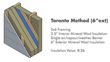 Mineral Wool and the Toronto Method Wall