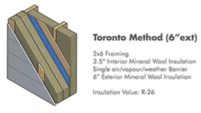 Toronto Method Wall.jpg