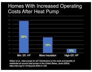 NREL: Envelope Upgrades Can Save Thousands with Heat Pumps