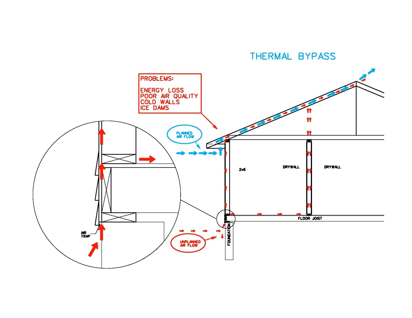 new-codes-air-sealing-and-dynamic-walls