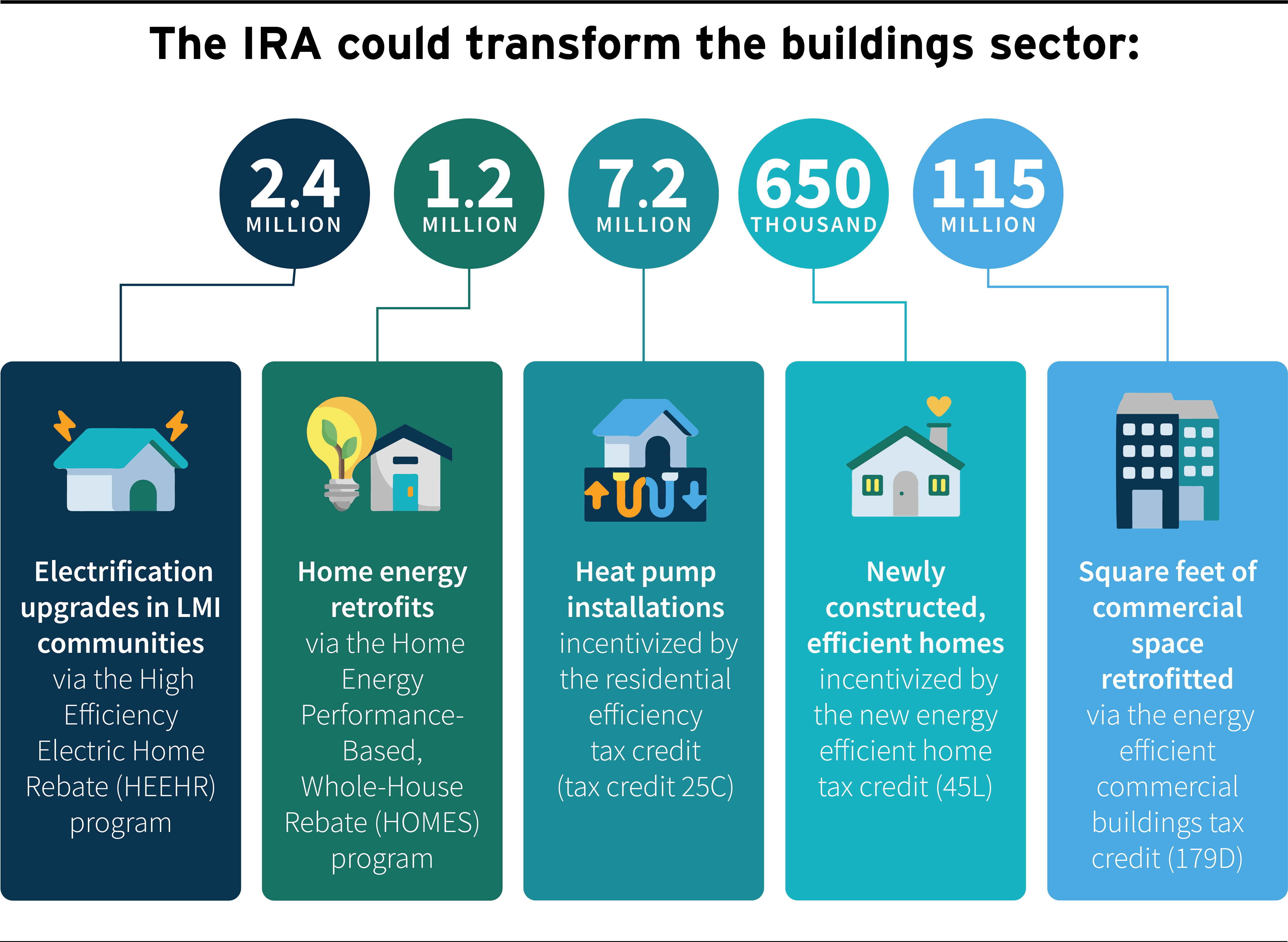 Renewable Energy Tax Credits Ira